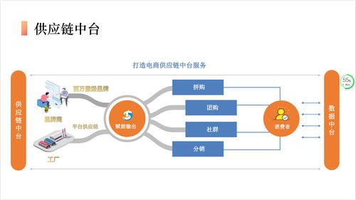 站在互聯網行業視角解讀“十四五”國家信息化規劃中的信息系統集成服務